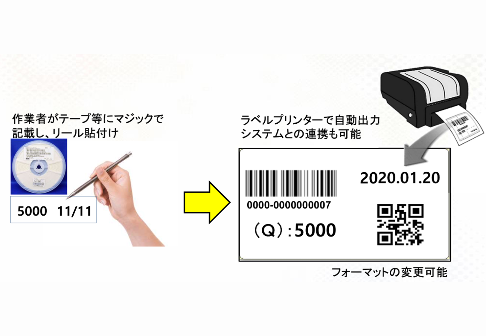 スピーディな計測と貼付け可能