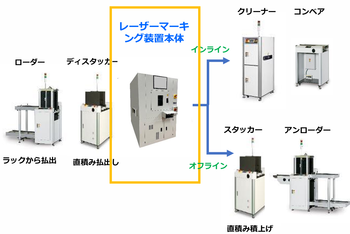 表裏全面印字インラインレーザーマーキング装置 KNLM-1300CTI